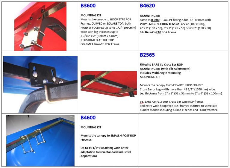Standard Canopy mounting kit